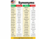 Understanding Synonyms: The Power of Language Variety